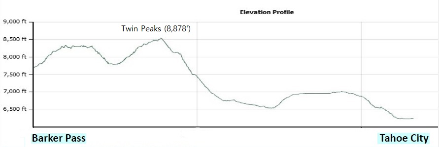 Elevation profile.jpg